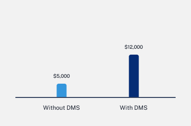 Average cost reduction per quarter