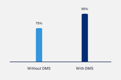 Supplier negotiation success rate